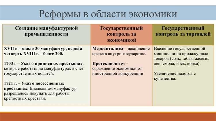 Проведение денежной реформы главные этапы и успешные стратегии