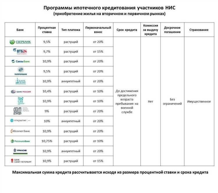 Рассчитайте военную ипотеку онлайн - получите выгодные условия на жилье для военнослужащих