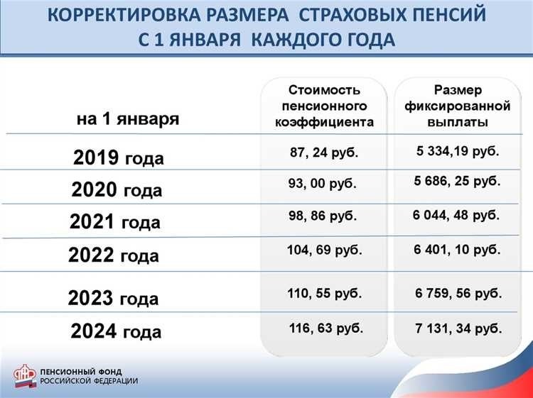 Размер пенсии по инвалидности 3 группы информация сумма выплата