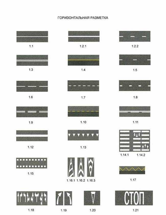 Разметка на дороге надежное обозначение и правила пользования
