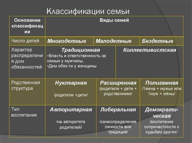 Разнообразие семейных моделей все типы семей и их различия