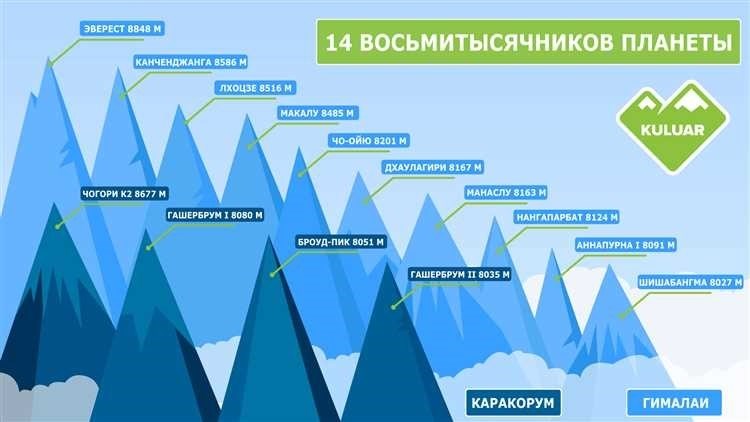 Самое высокое звание узнайте как достичь вершины успеха