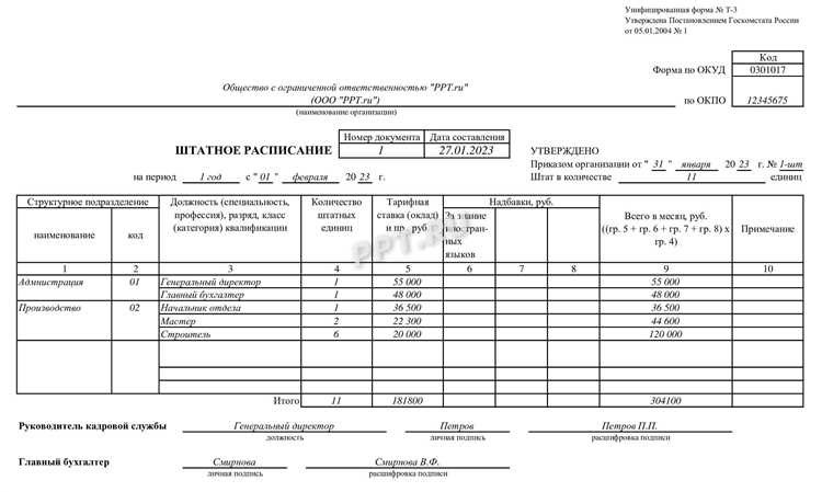 Штатное расписание форма удобная организация рабочих графиков с помощью программируемых шаблонов