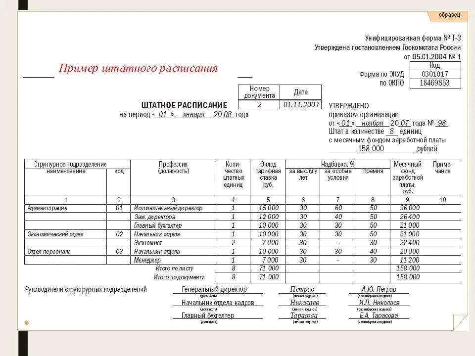 Штатное расписание определение значения и преимущества