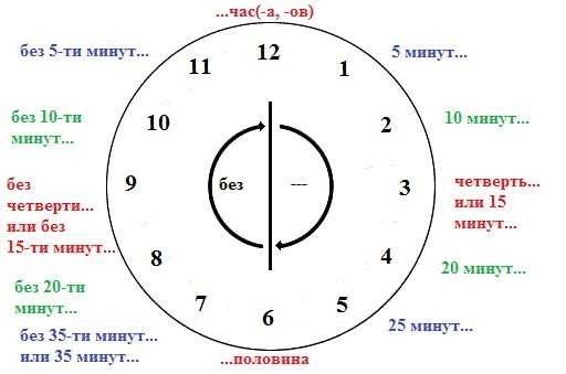 Сколько часов в сутках полное объяснение и ответ