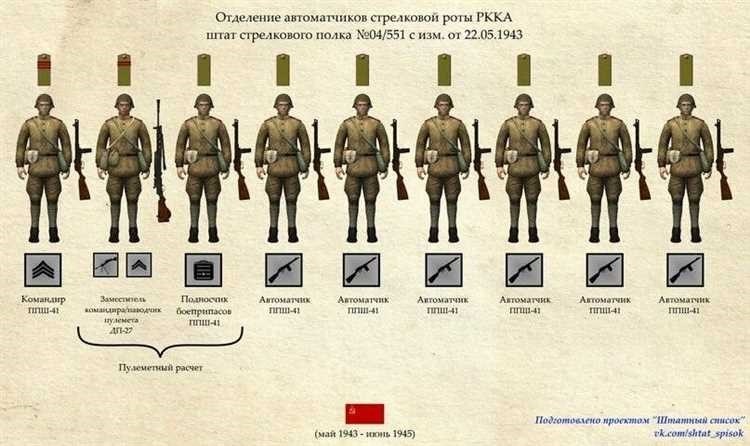 Сколько дивизий в армии все ответы и подробности