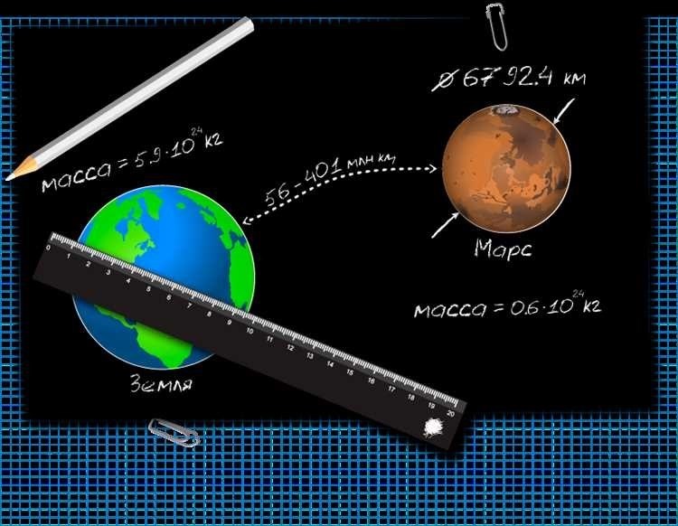 Сколько лететь до марса от земли расстояние время и длительность полёта