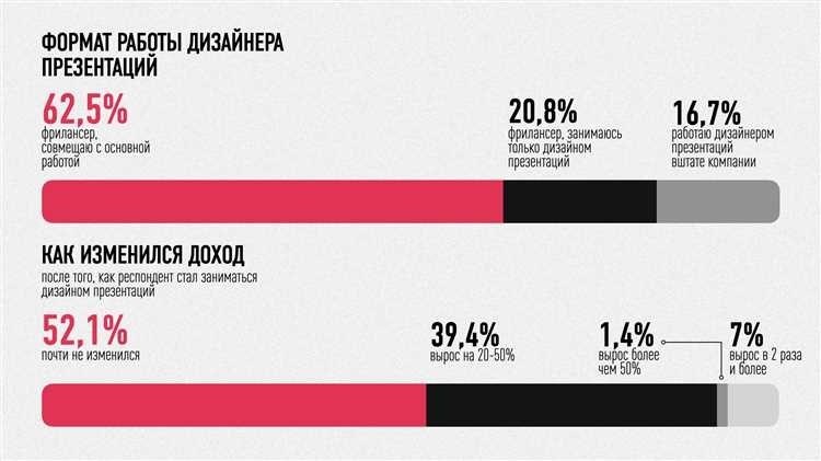 Сколько зарабатывает дизайнер вопросы и ответы