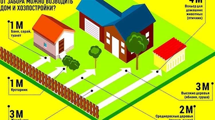 Снип 30 02 97 требования к проектированию автомобильных дорог и улиц