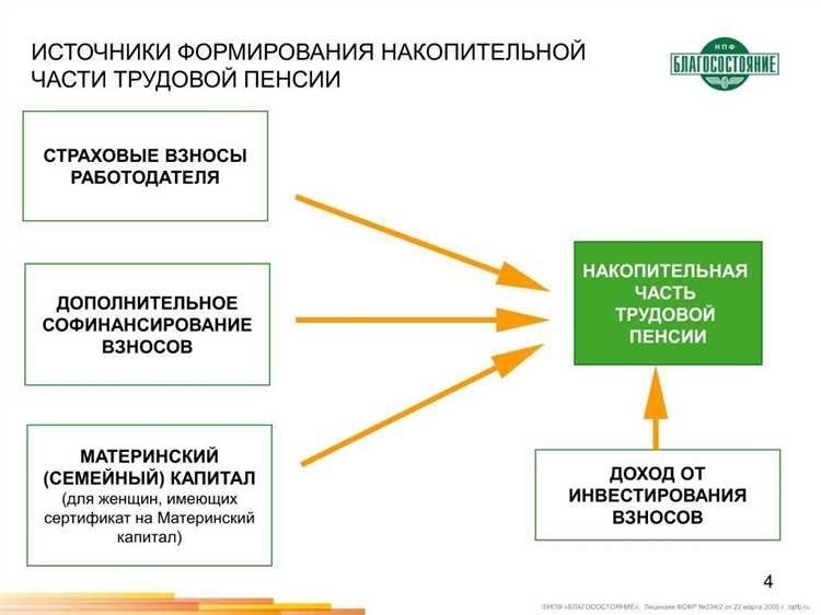 Составляющие пенсии по старости что входит в ее формирование