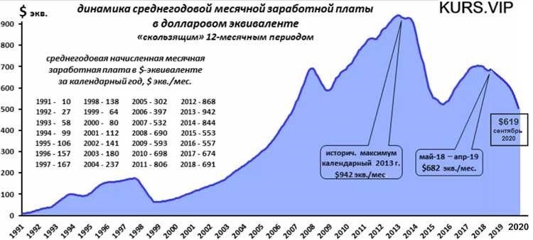 Средняя зарплата учителя в россии рейтинг статистика причины колебаний