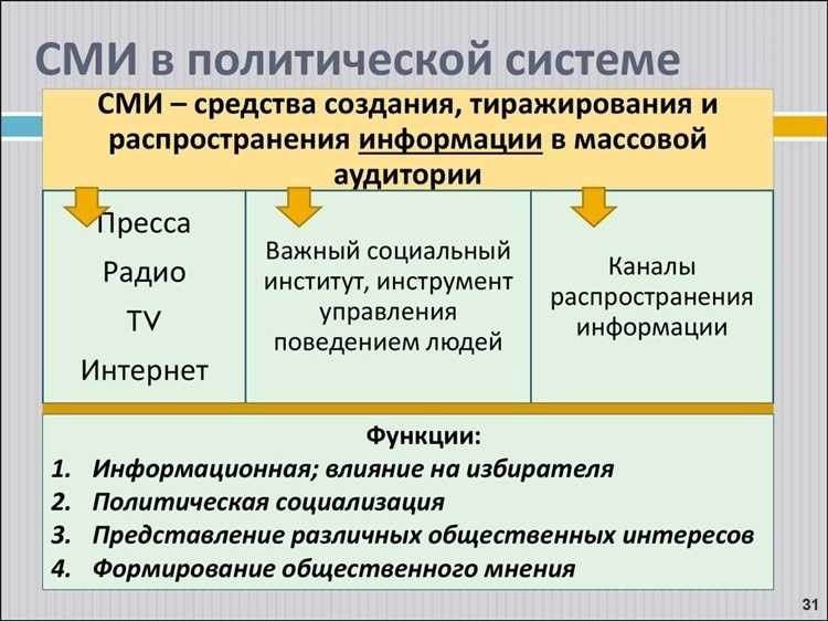 Средства массовой информации что это такое и как они влияют на общество