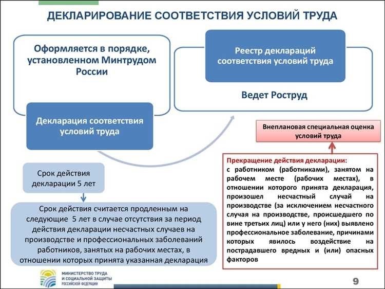 Срок действия соут как продлить срок действия соута и максимально использовать его преимущества