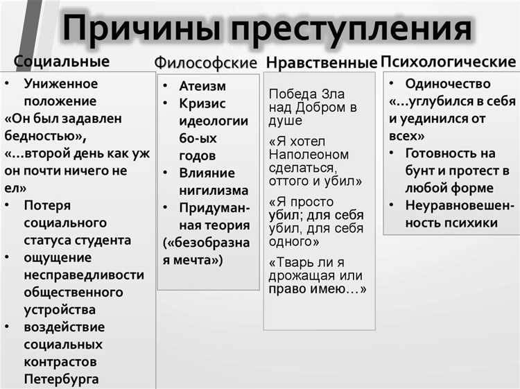 Статья 285 ук рф основы преступления и наказание