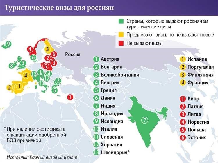 Страны без визы для россиян топ популярных мест без ограничений въезда