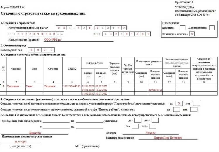 Сзв стаж при увольнении все что нужно знать в 2024 году