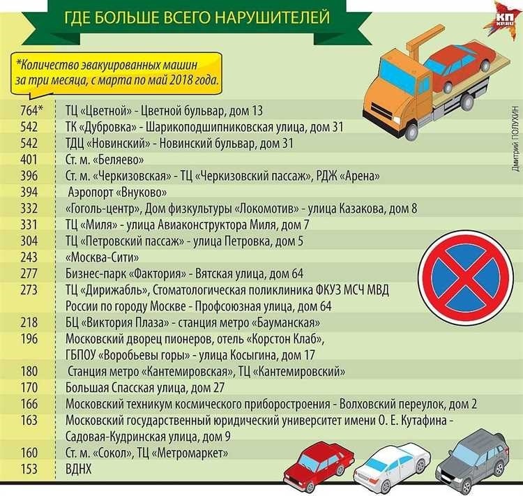 Требуется эвакуация автомобиля в москве звоните нам 