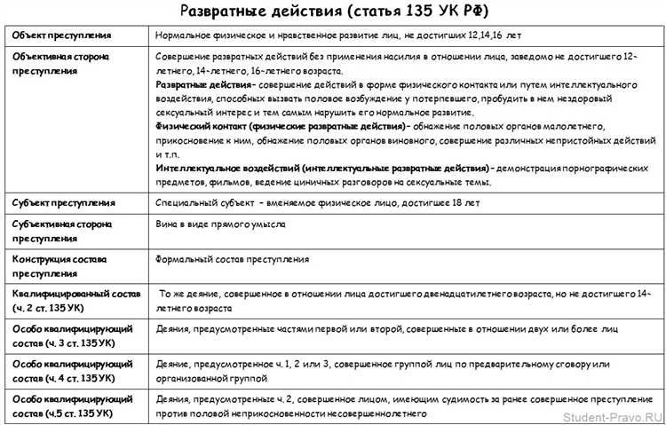 Ук рф особенная часть все статьи и комментарии на сайте