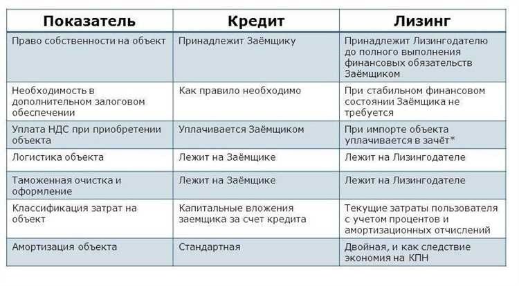 В чём разница между лизингом и кредитом простыми словами