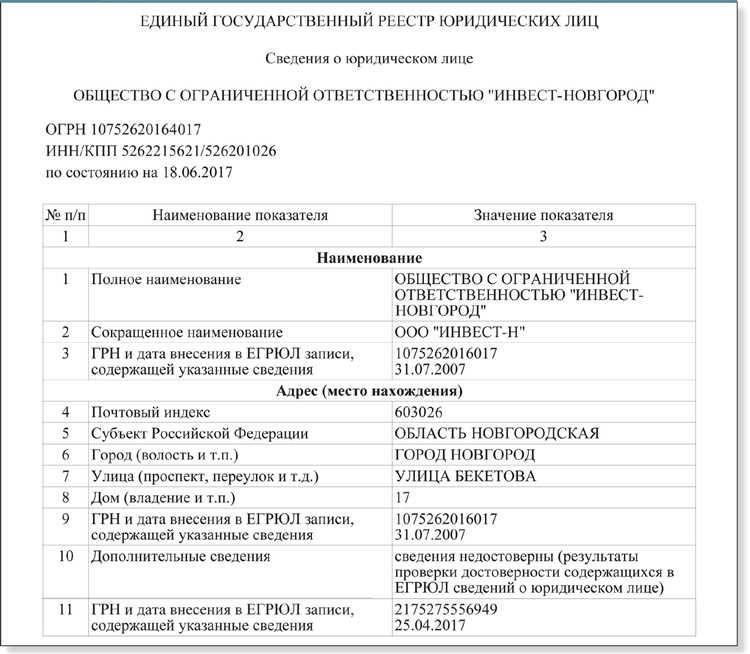 Выписка из егрюл налоговая подробная информация о юридическом лице