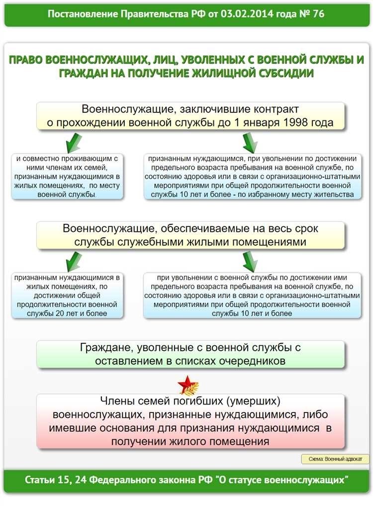 Военсуд жилищная субсидия - поддержка для военнослужащих