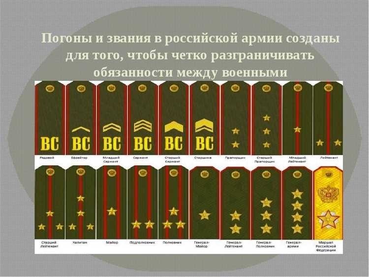 Звания генералов по возрастанию история и иерархия